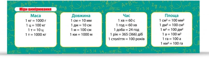 Закладка Комплект 30 шт. Міри вимірювання. Зірка 147915 (2000001479155) (487246)