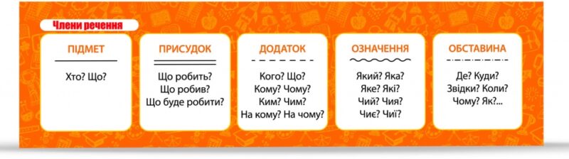 Закладка Комплект 30 шт. Члени речення. Зірка 147920 (2000001479209) (487256)