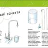 Турбота про планету. Вода. Хлюп! Нурія й Емпар Хіменес (Укр) Ранок (9786170977854) (494831) - Зображення 2