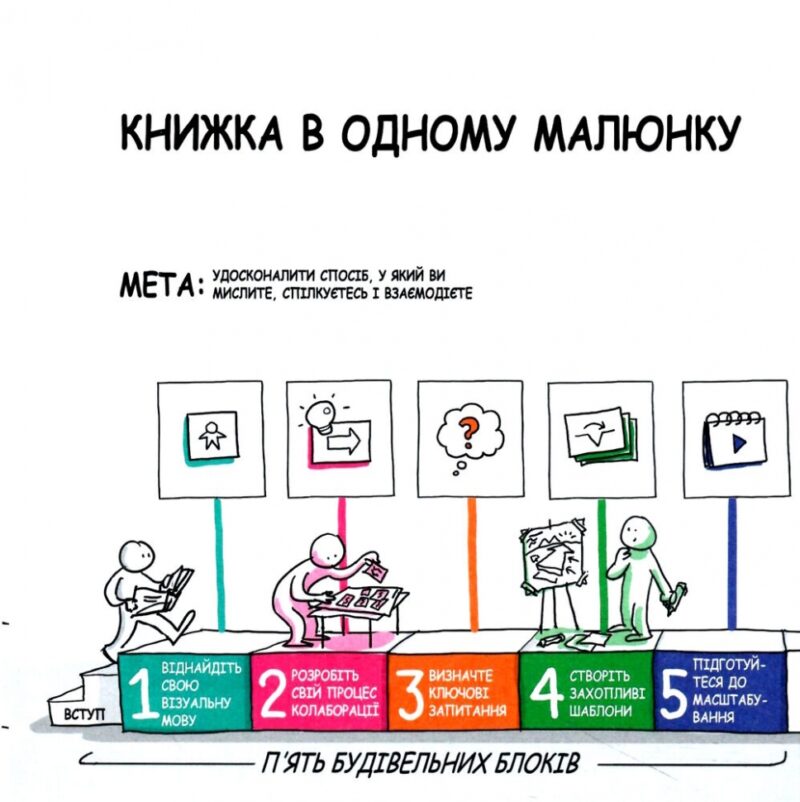 Візуальна колаборація. Оле Квіст-Сьоренсен, Лоа Баструп. #PROBusiness (Укр) Фабула (9786175220504) (490767) - Зображення 5