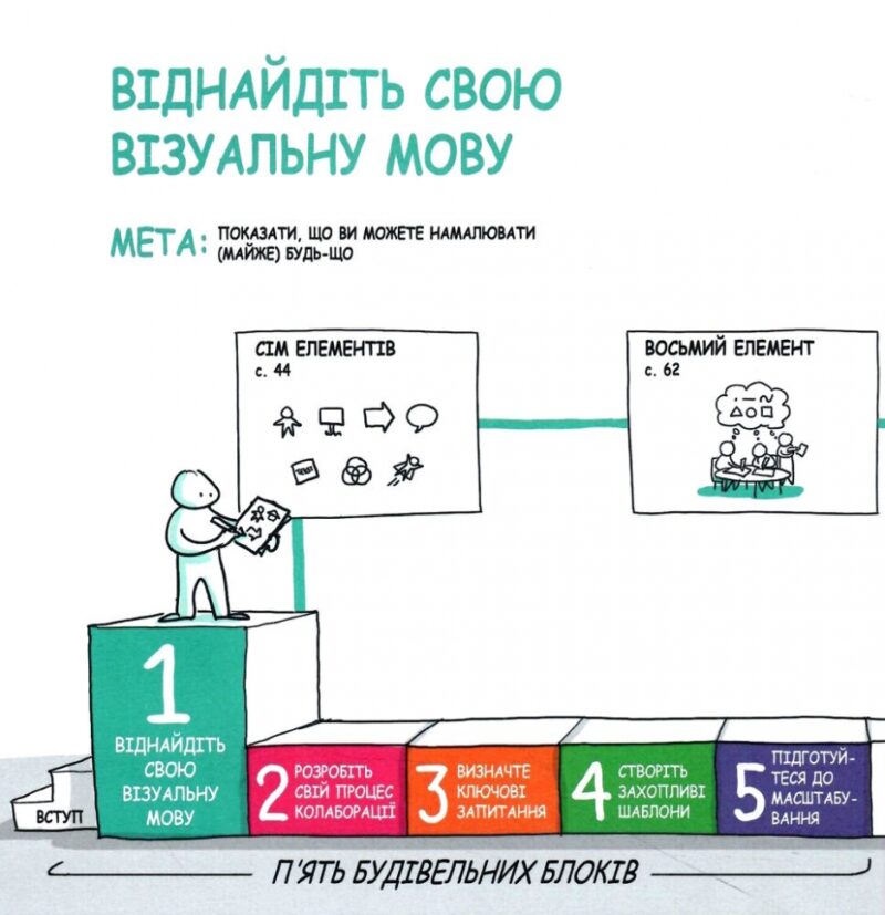 Візуальна колаборація. Оле Квіст-Сьоренсен, Лоа Баструп. #PROBusiness (Укр) Фабула (9786175220504) (490767) - Зображення 6