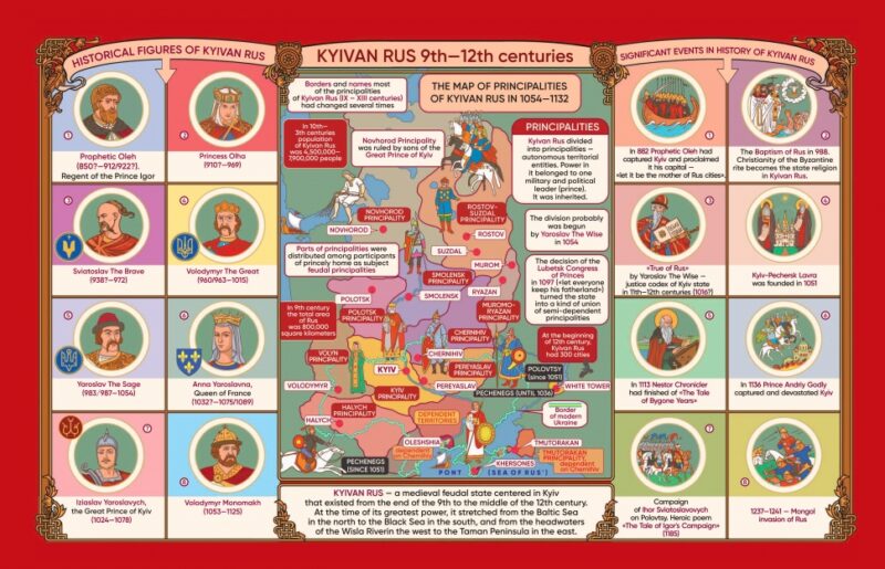 History of Ukraine in maps. Історія України в мапах. Красовицький О. (Англ) Фоліо (9786175512777) (502686) - Зображення 3