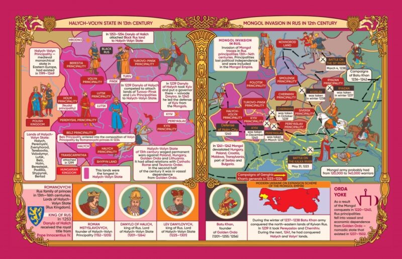 History of Ukraine in maps. Історія України в мапах. Красовицький О. (Англ) Фоліо (9786175512777) (502686) - Зображення 4