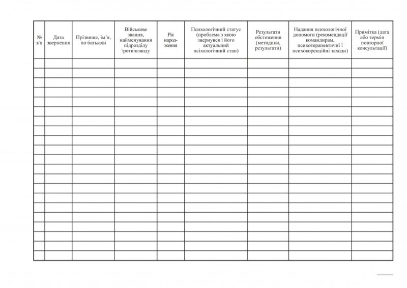 Журнал обліку військовослужбовців, які звернулися за психологічною допомогою. А4 формат. 200 сторінок, м'яка обкладинка. Зірка (503309) - Зображення 4