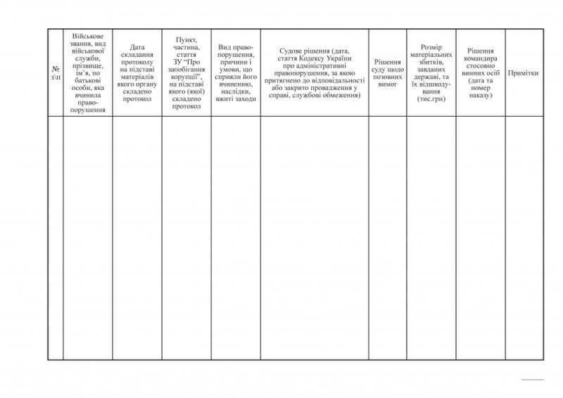 Журнал обліку протоколів, справ, рішень щодо адміністративних правопорушень, пов'язаних з корупцією. А4 формат. 200 сторінок, м'яка обкладинка. Зірка (503315) - Зображення 2