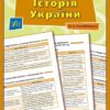 Історія України 7–11 класи. Довідник у таблицях. Конобевська О.О. (Укр) Ула (9789662843774) (471703)