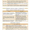 Історія України 7–11 класи. Довідник у таблицях. Конобевська О.О. (Укр) Ула (9789662843774) (471703) - Зображення 4
