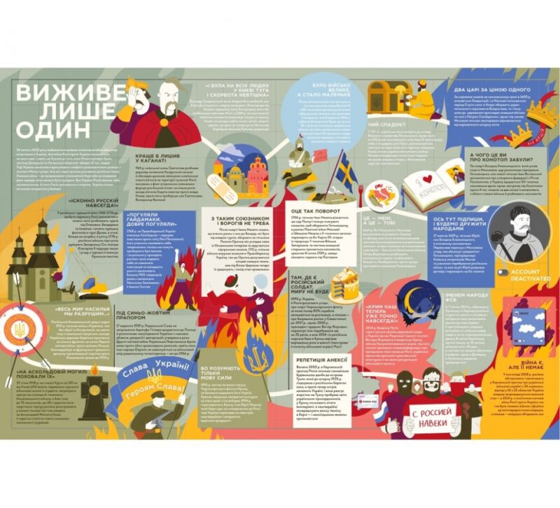 Книга-мандрівка. Нескорені. Тараненко І., Кузьменко Д., Островська М. (Укр) Книголав (9786178286057) (505107) - Зображення 5