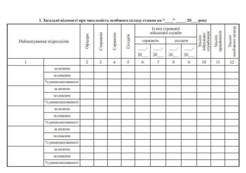 Книга штатно-посадового обліку. Додаток 5 до Наказу №280 МОУ. А5 формат. 100 сторінок, м'яка обкладинка. Зірка (506843) - Зображення 2