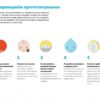 Розробляємо ціннісні пропозиції. Як створити продукти та послуги, яких хочуть клієнти. Александер Остервальдер, Ів Піньє (Укр) Наш формат (9786177388691) (506335) - Зображення 9