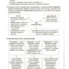 Українська мова 5-11 класи. Довідник учня. Усі основні правила. Коновалова М.В., Істоміна С.Н., Безсонова Н.В. (Укр) Основа (9786170042194) (504561) - Зображення 4