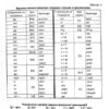 Сучасний англо-український, українсько-англійський словник (100 000 сл). Зубков М., Мюллер В. (Укр/Анг) Школа (9789664295274) (283326) - Зображення 10