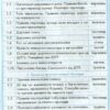 Щоденник з безпеки життєдіяльності 1-4 клас (Укр) Ранок Т900260У (9786170917409) (218959) - Зображення 4