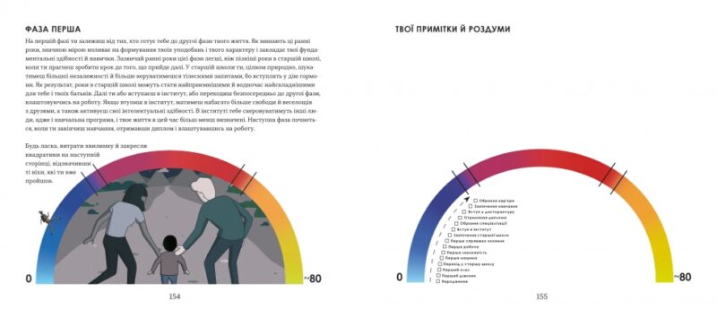 Принципи успіху. Рей Даліо (Укр) КМ-Букс (9789669484543) (508861) - Зображення 6