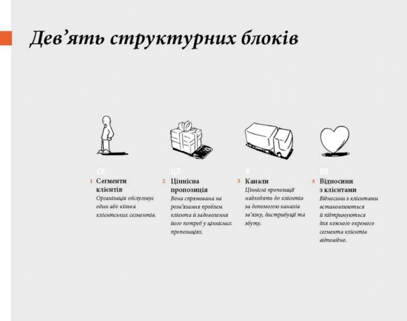 Створюємо бізнес-модель. Александер Остервальдер, Ів Піньє (Укр) Наш формат (9786177513024) (512882) - Зображення 5
