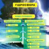 Гідросфера. Вода і водойми. Енциклопедія для дітей. Грущинська І., Коваль Н. (Укр) Богдан (9789661006989) (509128) - Зображення 8