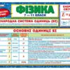 Фізика. Підказка учню (Укр) Ранок (4827677878956) (514121) - Зображення 2