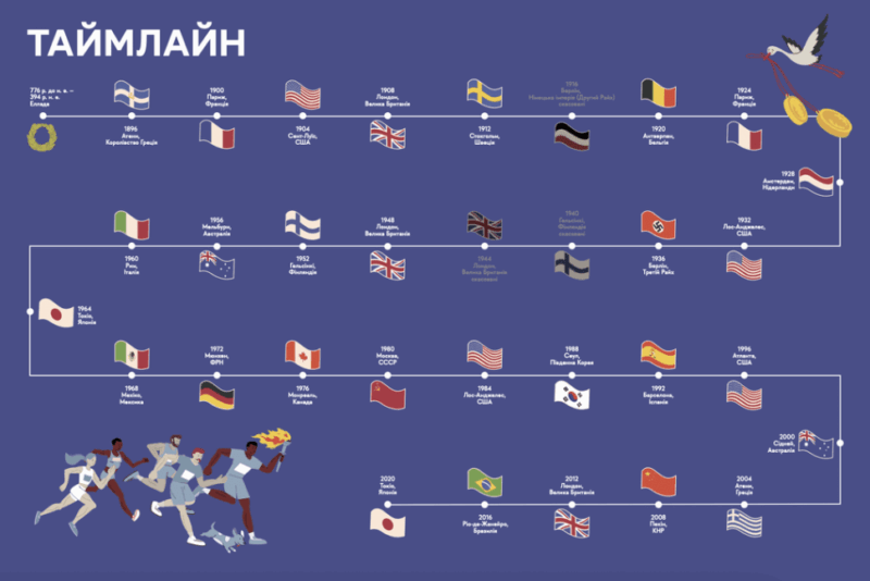 Літні Олімпійські ігри. Книга-мандрівка. Тараненко І., Лешак М. (Укр) ВСЛ (9789664482865) (514203) - Зображення 2