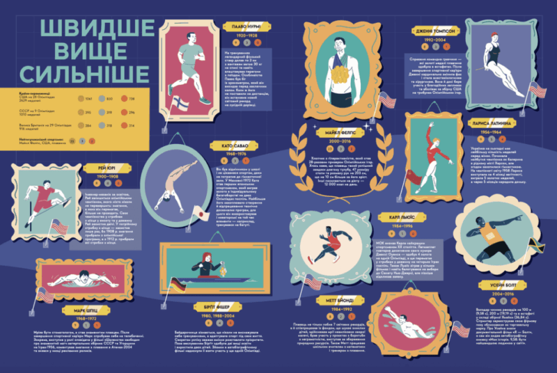 Літні Олімпійські ігри. Книга-мандрівка. Тараненко І., Лешак М. (Укр) ВСЛ (9789664482865) (514203) - Зображення 3