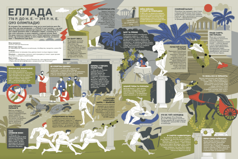 Літні Олімпійські ігри. Книга-мандрівка. Тараненко І., Лешак М. (Укр) ВСЛ (9789664482865) (514203) - Зображення 4