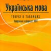 НМТ 2025 Українська мова. Теорія в таблицях. Завдання у форматі НМТ – Авраменко О. (Укр) Талант (9789669892164) (518940) - Зображення 2