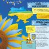 Велика книга про Україну дітям. Казакіна О.М. (Укр) Кенгуру (9786170988119) (513517) - Зображення 2