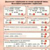 НУШ Математика 4 клас. Картки самооцінювання. Паук Л. 2024 (Укр) Літера (9789669454560) (518861) - Зображення 3