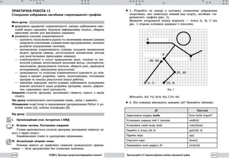 НУШ Інформатика 5 клас. Розробки уроків (до підр. Бондаренко О.О. та ін.) (Укр) Ранок (9786170991737) (520085) - Зображення 9