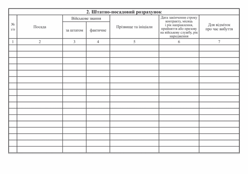 Книга обліку особового складу. Додаток 59 до наказу №687 МОУ. А5 формат. 100 сторінок, м'яка обкладинка (Нове) Зірка (523886) - Зображення 4