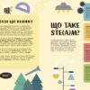 100 понять майбутнього генія. Енциклопедія STEM для дітей – Дженні Джекобі (Укр) Ранок (9786170992789) (523621) - Зображення 5