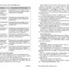 НУШ Мистецтво 7 клас. Розробки уроків – Комаровська О.А., Козак Т.В. (Укр) Ранок (9786170993908) (525639) - Зображення 5