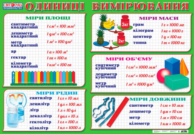 Плакат Одиниці вимірювання Ранок 13104084У (4823076111847) (223432)