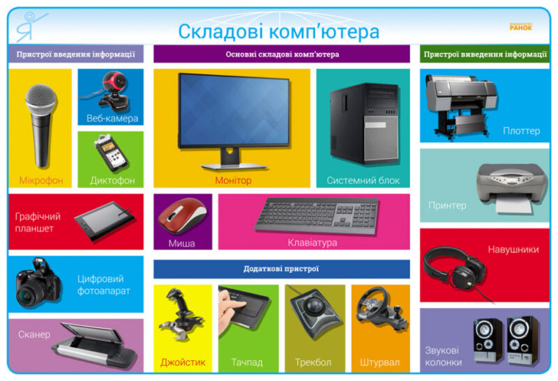 КНП Інформатика 2-4 клас Плакати диск методичні рекомендації (Укр) Наочність нового покоління Ранок Н100009У (9789667482923) (263088)