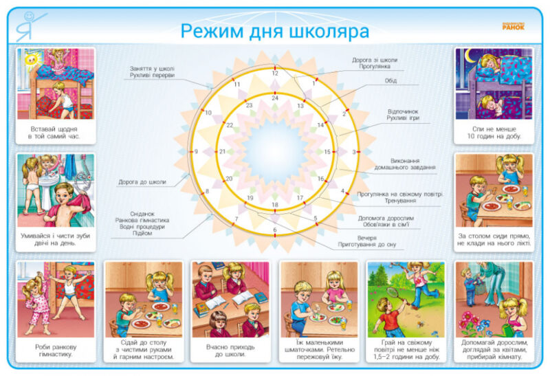 КНП Основи здоров'я 1-2 клас Плакати диск методичні рекомендації (Укр) Наочність нового покоління Ранок Н100040У (9789667482893) (263094)