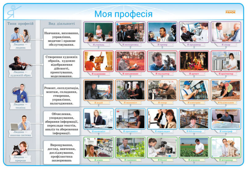 КНП Для оформлення класу, проведення позаклас. заходів 1-4 клас Плакати диск (Укр) Наочність нового покоління Ранок Н100042У (9789667482916) (263100)