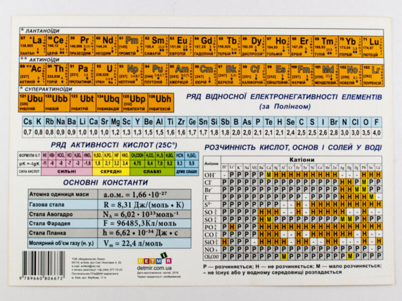 Картонка-підказка Таблиця Менделеева А5 формат Зірка 57452 (9789660806672) (286302) - Зображення 2