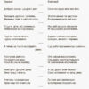 Хвилинки здоров’я - щодня 1—2 класи (Укр) 14 Методика НУШ Основа НУР002 (9786170032577) (286533) - Зображення 6
