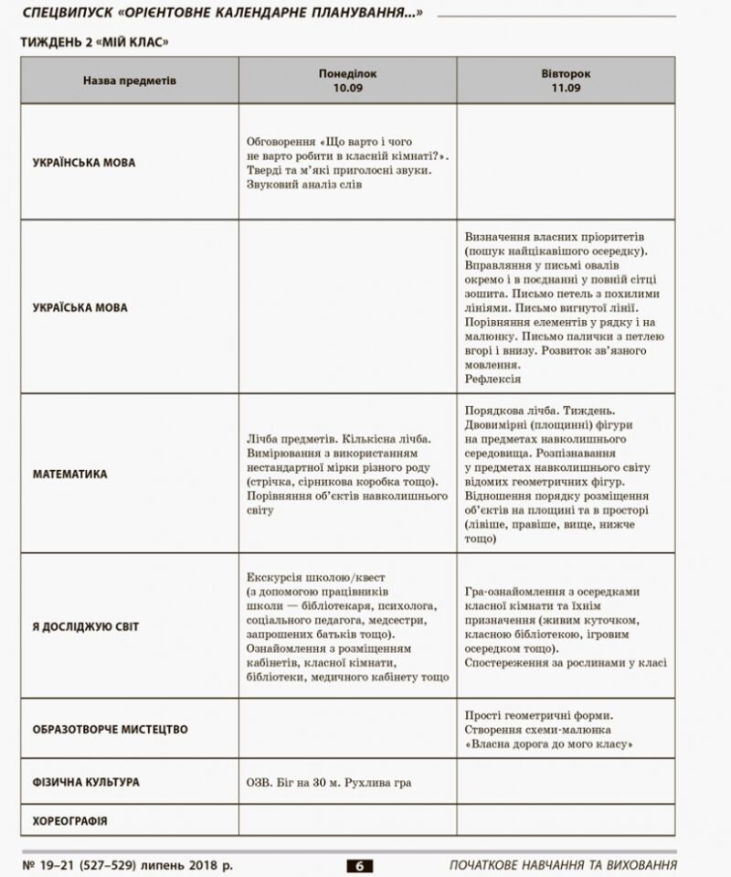 Орієнтовне календарне планування та план виховної роботи 1 клас ПНЖ091 Основа (2712710028196) (294057) - Зображення 7