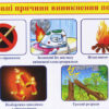 Правила пожежної безпеки (Укр) Ранок (13107134У) (4823076137755) (295768) - Зображення 3