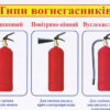 Правила пожежної безпеки (Укр) Ранок (13107134У) (4823076137755) (295768) - Зображення 2