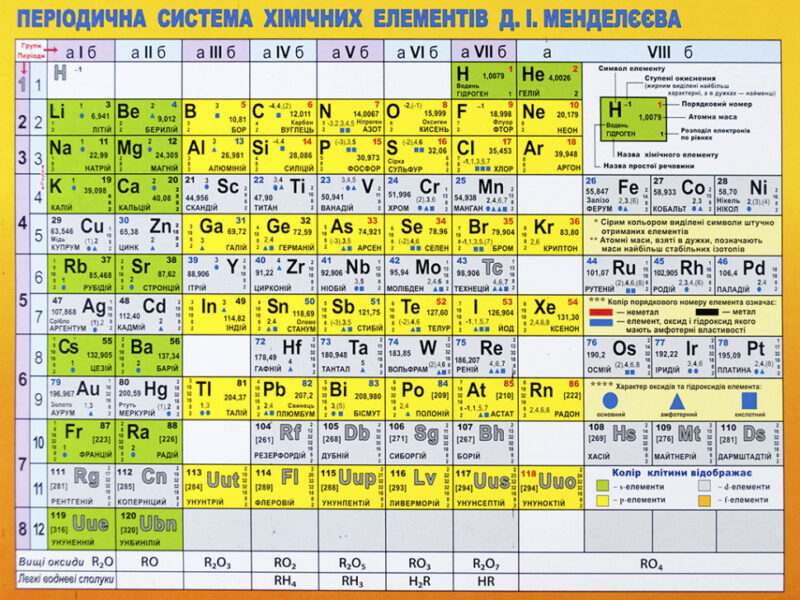 Картонка-підказка Таблиця Менделеева А5 формат Зірка 57452 (9789660806672) (286302)