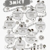 Розмовляємо правильно. Країна щебетунчиків. У гостях у свистячої сімейки (Укр) Основа (9786170033208) (292831) - Зображення 3