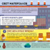 Моя творча енциклопедія. Я хочу все знати. Світ чекає на відкриття ПлюсПлюс (Укр) Ранок ЛП1058001У (9786170949431) (307160) - Зображення 4