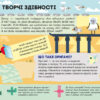 Моя творча енциклопедія. Я винахідник. Світ чекає на відкриття ПлюсПлюс (Укр) Ранок ЛП1058002У (9786170949448) (307161) - Зображення 4