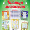 Таблиця множення. Комплект плакатів Наочні посібники для 1-4 класу (до Зошита Життєві навички) Основа ЗПП038 (2712710030168) (310733)