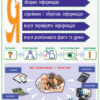 Плакат (КНП) Я дослiджую свiт 2 клас НУШ (Укр) Наочність нового покоління Ранок Н100045У (9789667494865) (311481) - Зображення 2