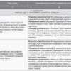 НУШ Математика 2 клас. Орієнтовний календарно-тематичний план творчого вчителя до підручника Гісь, Філяк (Укр) Ранок (9786170955142) (341660) - Зображення 2