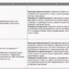 НУШ Математика 2 клас. Орієнтовний календарно-тематичний план творчого вчителя до підручника Гісь, Філяк (Укр) Ранок (9786170955142) (341660) - Зображення 3