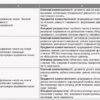 НУШ Математика 2 клас. Орієнтовний календарно-тематичний план творчого вчителя до підручника Гісь, Філяк (Укр) Ранок (9786170955142) (341660) - Зображення 4