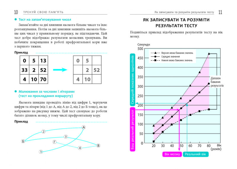 Тренуй свою пам’ять. Рюта Кавашима. #PROMe (Укр) Фабула ФБ722087У (9786170951298) (350452) - Зображення 5